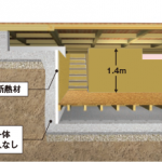 【住宅(ハウス)メーカー検討・選定中の方必見】一条工務店にもあったら良いな!ismartにも欲しい機能や設備情報【桧家住宅編】